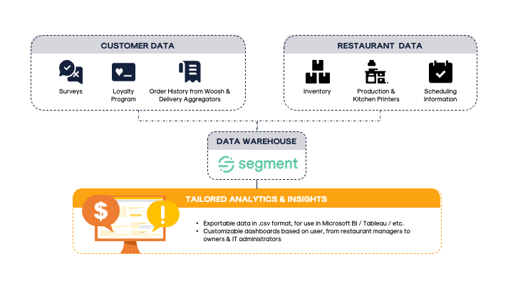 Data-Tech-Stack