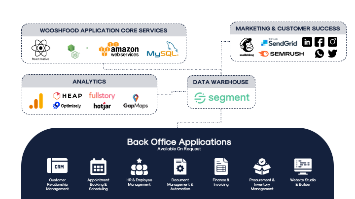 Tech-Stack-2